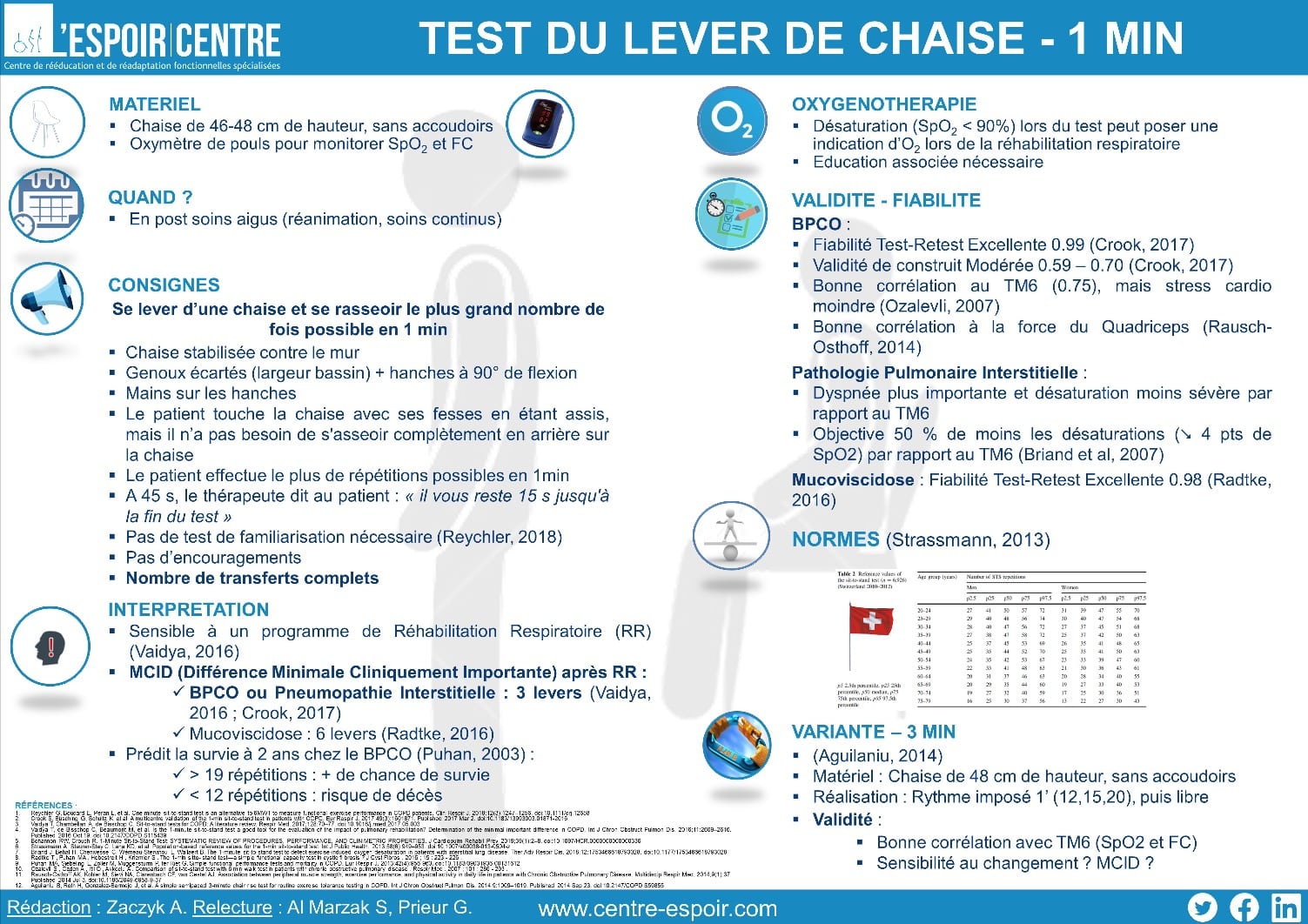 effort Test d'effort
