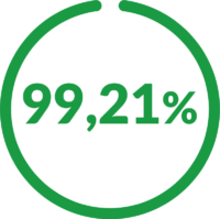 99